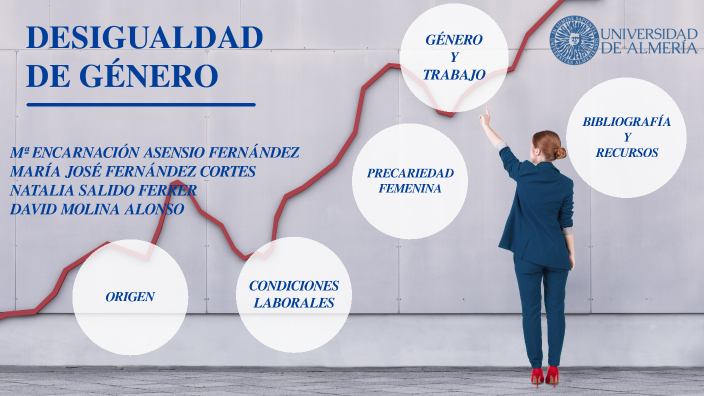 desigualdad de género by DAVID MOLINA ALONSO on Prezi