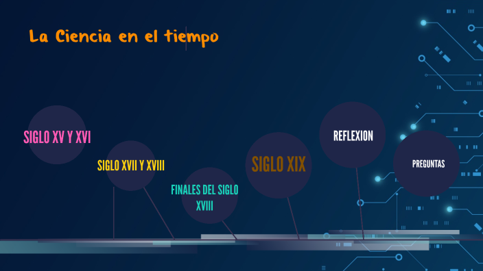 La ciencia en el tiempo by morales Mar on Prezi