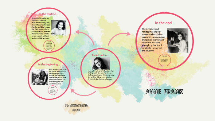 Anne Frank by annastasia phan on Prezi