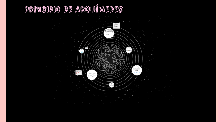 Principio De Arquímedes By Karla Gomez On Prezi