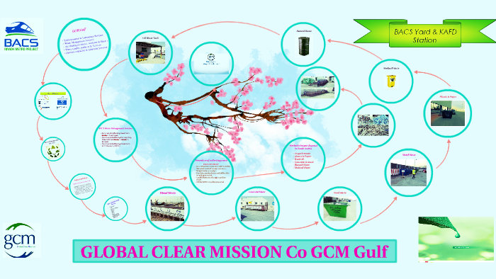 GLOBAL CLEAR MISSION Co GCM Gulf by hermas semsm on Prezi