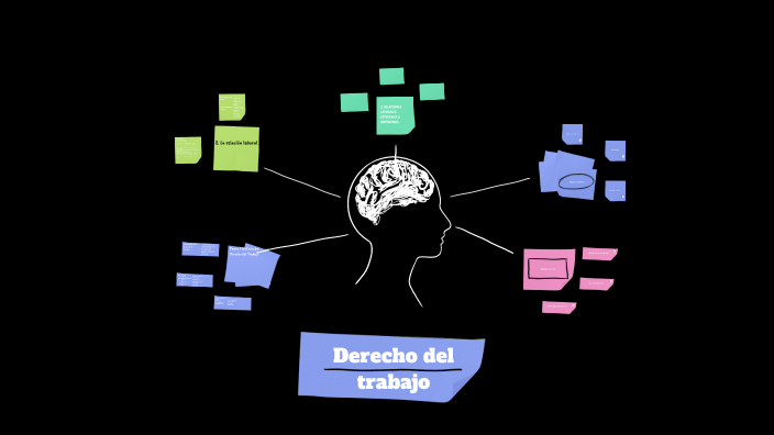 Unidad 5 EL DERECHO DEL TRABAJO by Mario Reyes Cerezo on Prezi