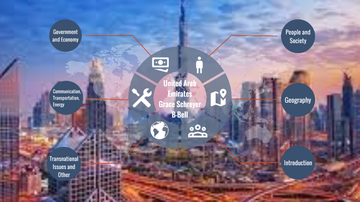 United Arab Emirates by Grace Schreyer on Prezi