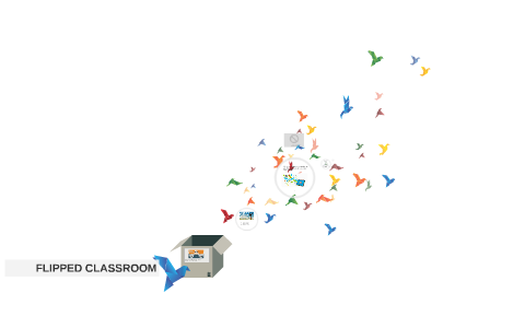 FLIPPED CLASSROOM by on Prezi