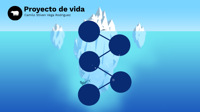 MI PROYECTO DE VIDA by CAMILO STIVEN VEGA RODRIGUEZ on Prezi