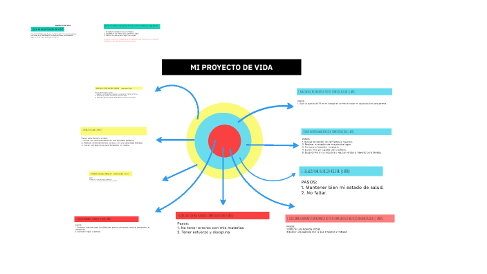 MI PROYECTO DE VIDA by Santiago Alexandro Velazquez Torres on Prezi