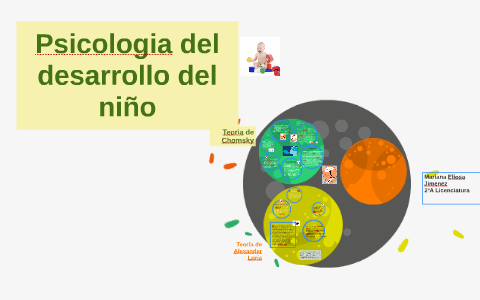 Teoria de Chomsky by Mariana Eliosa on Prezi