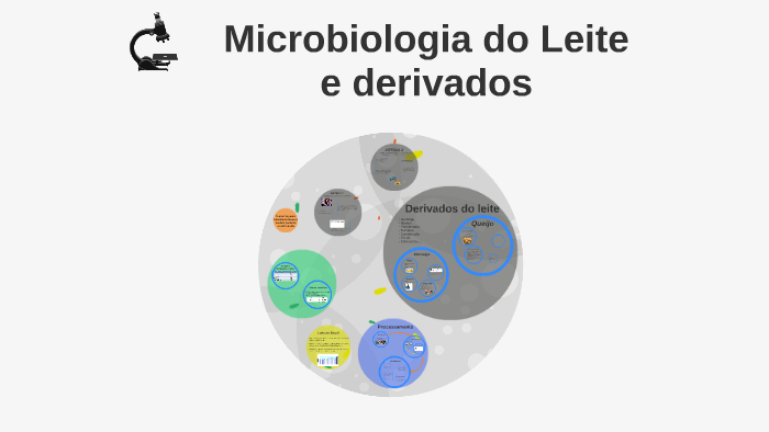 Microbiologia do Leite e derivados by Danielle Andreassa