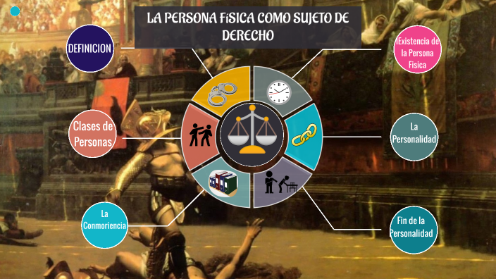 Concepto De Persona Fisica En Derecho
