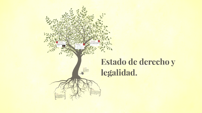 Estado De Derecho Y Legalidad By Vanesa Lara Cardona On Prezi 8987