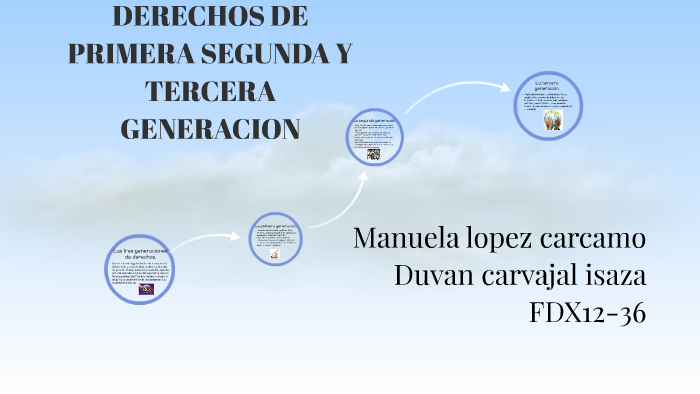 DERECHOS DE PRIMERA SEGUNDA Y TERCERA GENERACION by manuela lopez on Prezi  Next