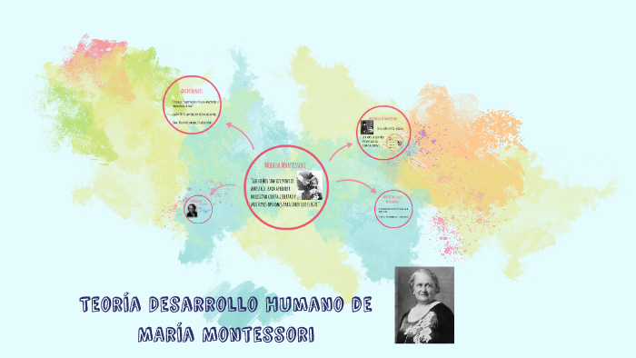 Teoría Desarrollo Humano De María Montessori By Oscar Castro On Prezi