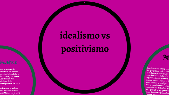 Idealismo Vs Positivismo By Elizabetn Medrano