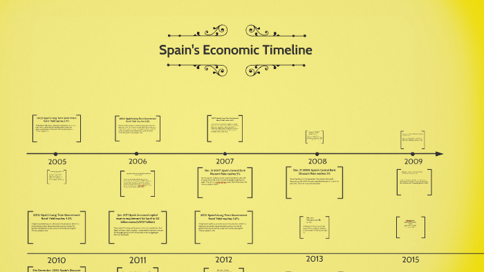 spain-timeline-by-peifu-mo