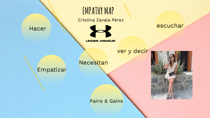 empathy map by Ivana Isabel Medina Pérez on Prezi