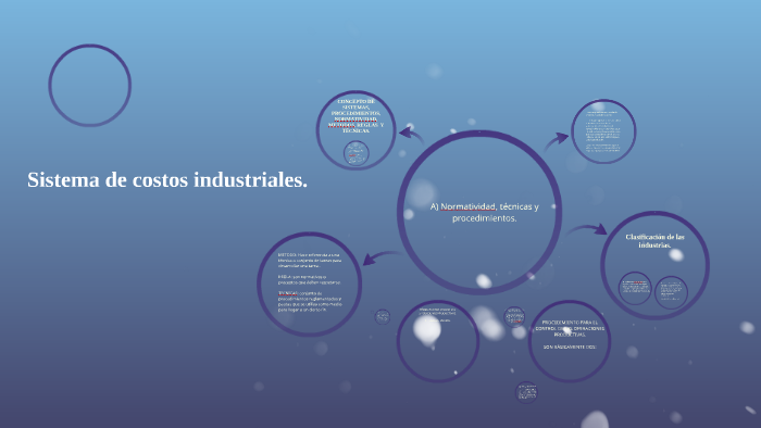 Sistema de costos industriales by Renato Aveiro Dos Santos on Prezi