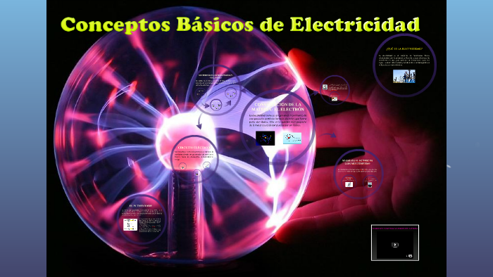 CONCEPTOS BÁSICOS DE ELECTRICIDAD by luisa sabi