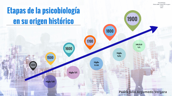 Línea de tiempo de las etapas de la psicobiología en su origen