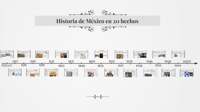 Fundación de Tenochtitlan by Yoab Márquez on Prezi