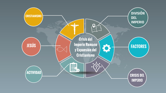 Crisis del Imperio Romano y Cristianismo by Karen B. Cuello on Prezi