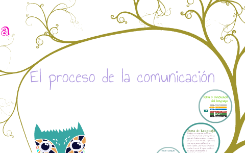 El proceso de la comunicacion by Mayra Arce Piña on Prezi