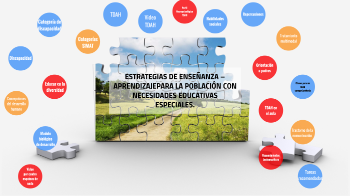 Estrategias de enseñanza-aprendizaje by Castrillon Lina on Prezi