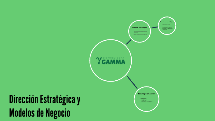 Dirección Estratégica y Modelos de Negocios by Mailin Buchel on Prezi