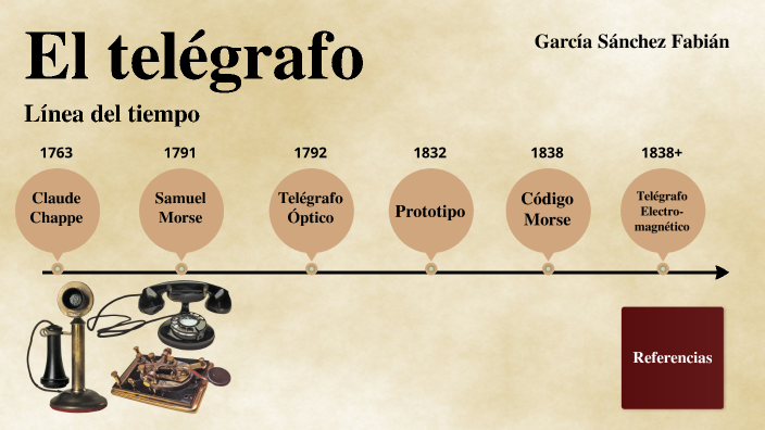 El Telégrafo Línea Del Tiempo By Fabián García Sánchez On Prezi 8079