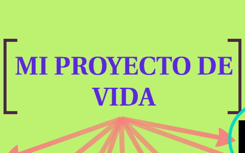 MI PROYECTO DE VIDA by katherine quintero on Prezi