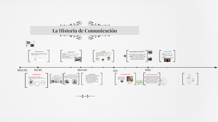 La Historia de Comunicación by Ashley Castro on Prezi