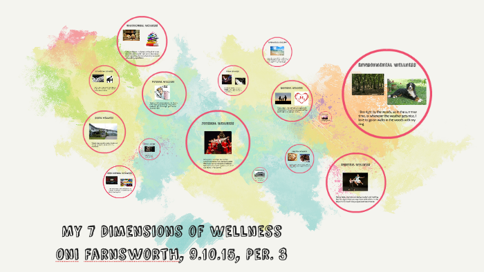 My 7 Dimensions of Wellness by Oni Farnsworth