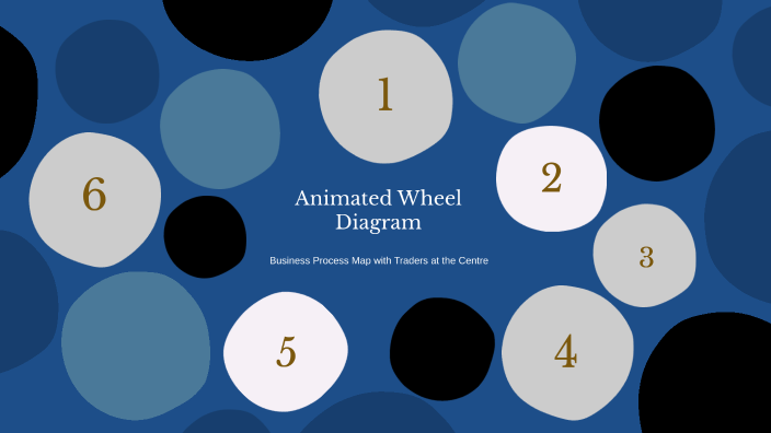 Animated Wheel Diagram by Peter Tingate on Prezi