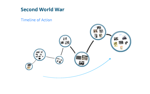 World War Two timeline by Clare Richardson on Prezi
