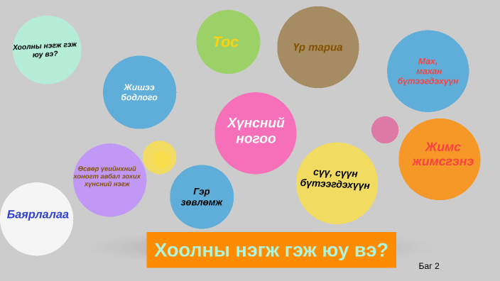 Хоолны нэгж гэж юу вэ? by Н. Ундармаа on Prezi