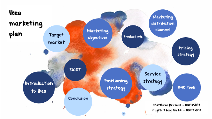 Ikea marketing plan by Matthew Kerswill on Prezi
