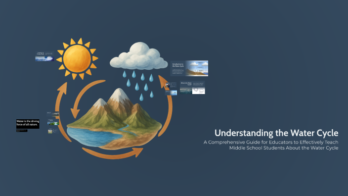 Understanding the Water Cycle by Asante Pierre-Louis on Prezi