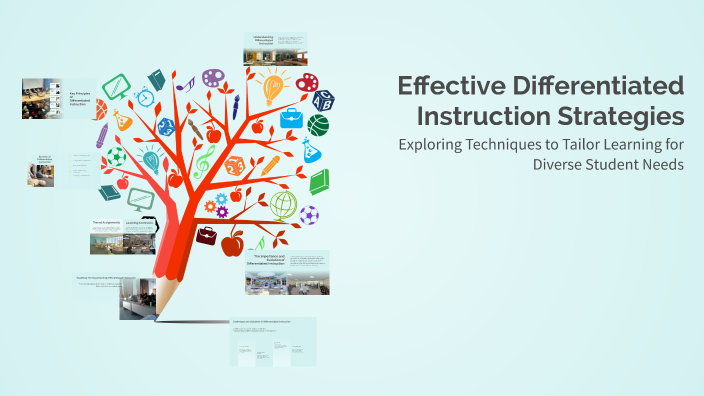 Effective Differentiated Instruction Strategies by Clarinelle Ramos on ...