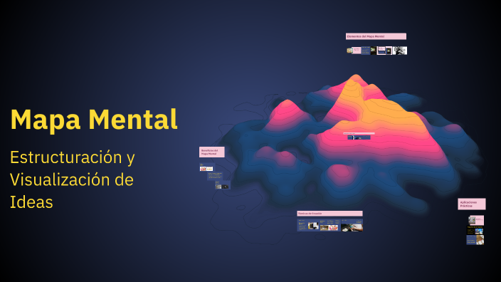 Mapa Mental by Gabriela Guillen on Prezi