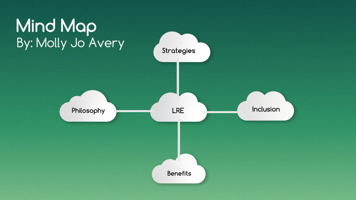 Mind Map by Molly Avery on Prezi