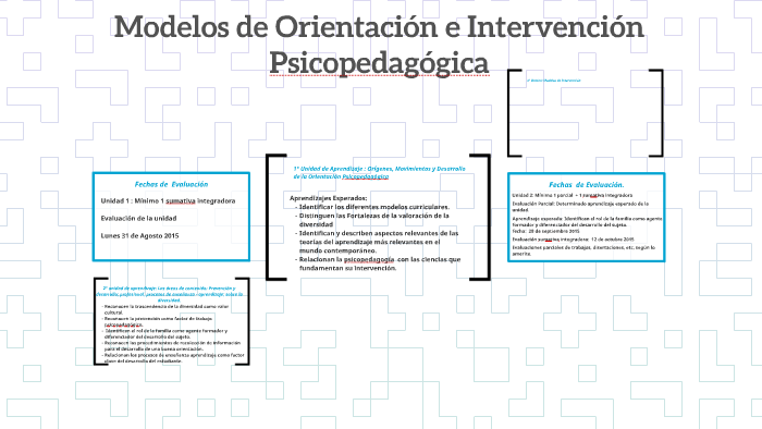 Modelos de Orientación e Intervención Psicopedagógica by Marjorie Piñones  on Prezi Next