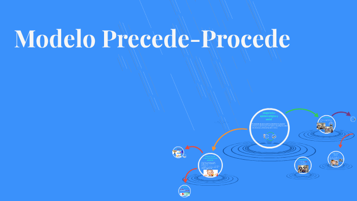Modelo Precede-Procede by Karen Monserrat on Prezi Next
