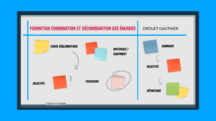 Formation LOTO by Gauthier Drouet on Prezi