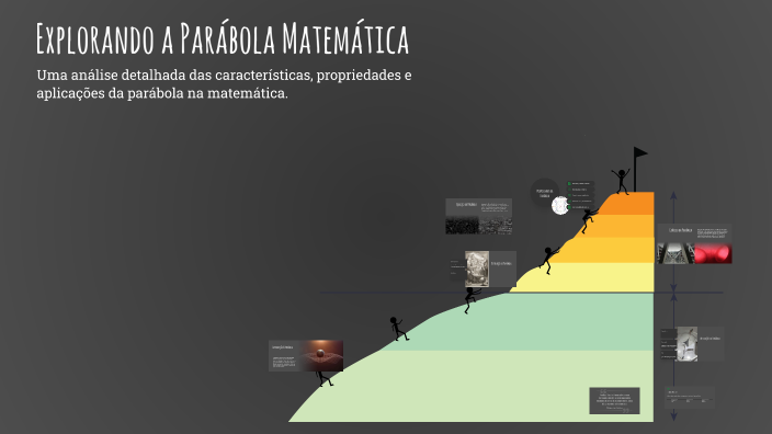 Explorando a Parábola Matemática by Bina Silva on Prezi