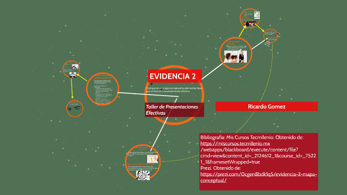 Evidencia 2 Mapa Conceptual by Rick Gmz Rey on Prezi