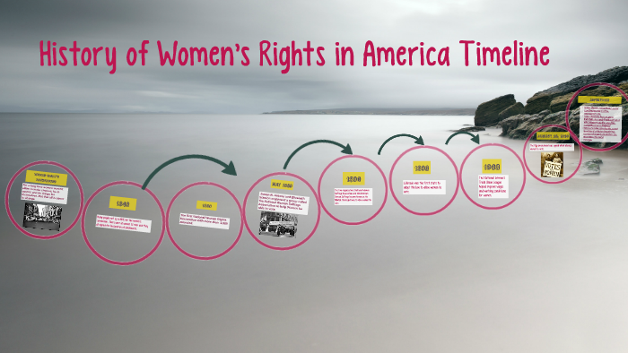 History of Women’s Rights in America by Janiah Ryals on Prezi