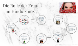 Die Rolle Der Frau Im Hinduismus By Gloria H