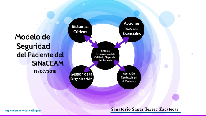 Modelo de Seguridad del Paciente del SiNaCEAM by Anderson Vidal on Prezi