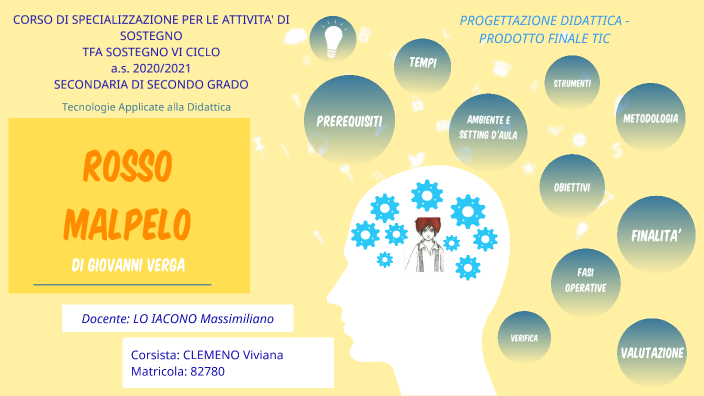 Progettazione Lezione Rosso Malpelo By Viviana Clemeno On Prezi