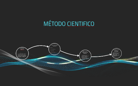 MÉTODO CIENTIFICO by alejandro de gabriel hernandez on Prezi