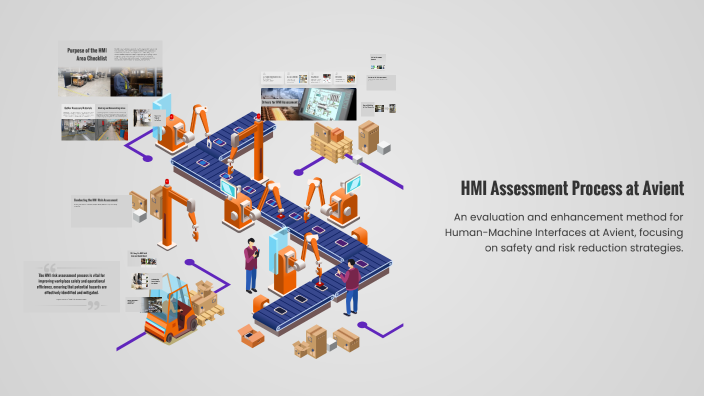 HMI Assessment Process at Avient Corporation by Paul Bladen on Prezi